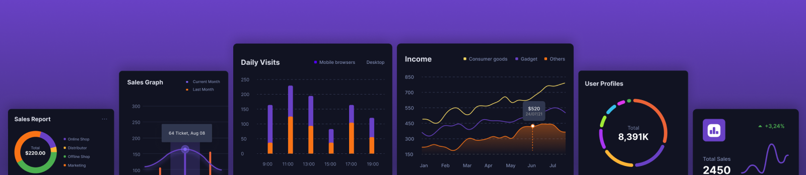 Propel UI kit with bar, line, and donut chart components